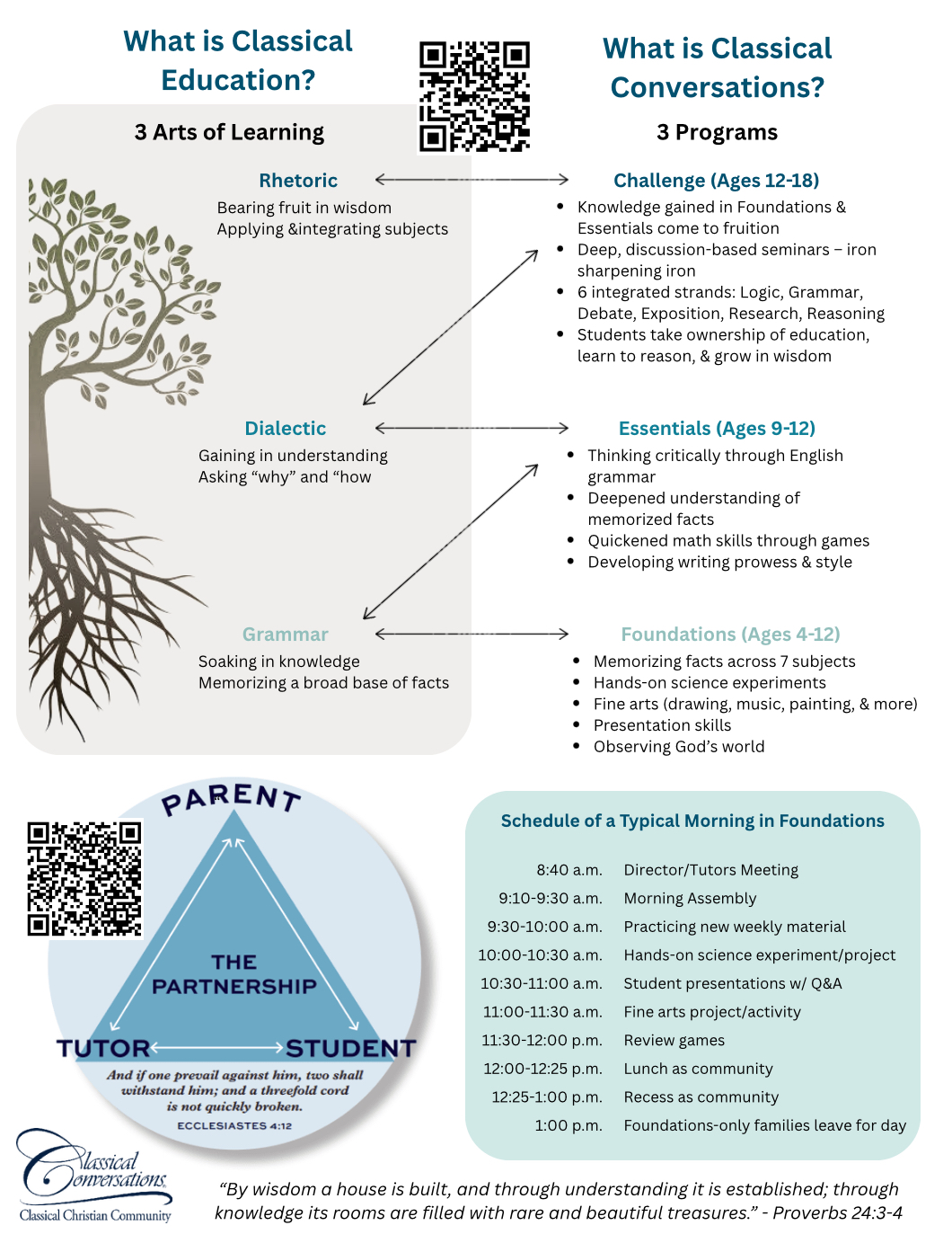 Classical Conversations Open House @ Lake George Bible Chapel